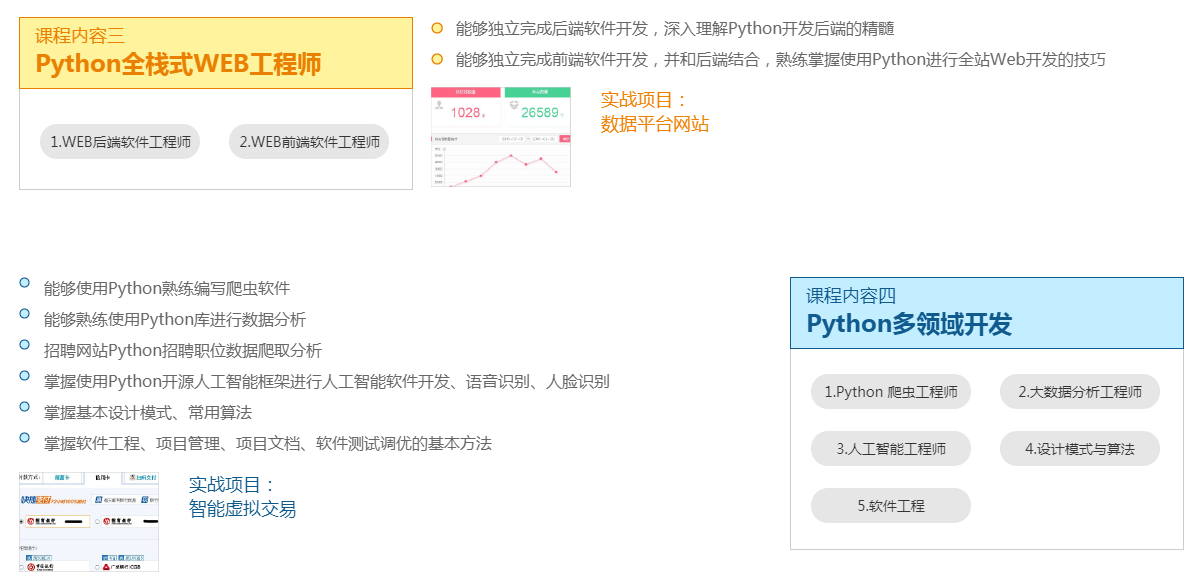 全真項目實戰化課程體系